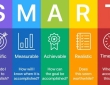Lập kế hoạch chiến lược đột phá cho doanh nghiệp với mô hình SMART